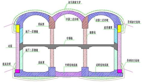 暗拱|什么是暗拱